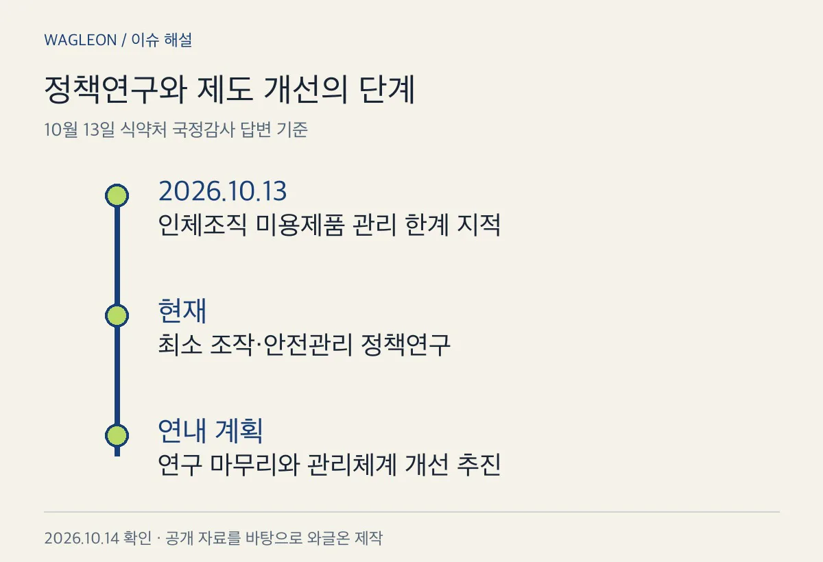 10월 13일 국감 답변의 정책 단계