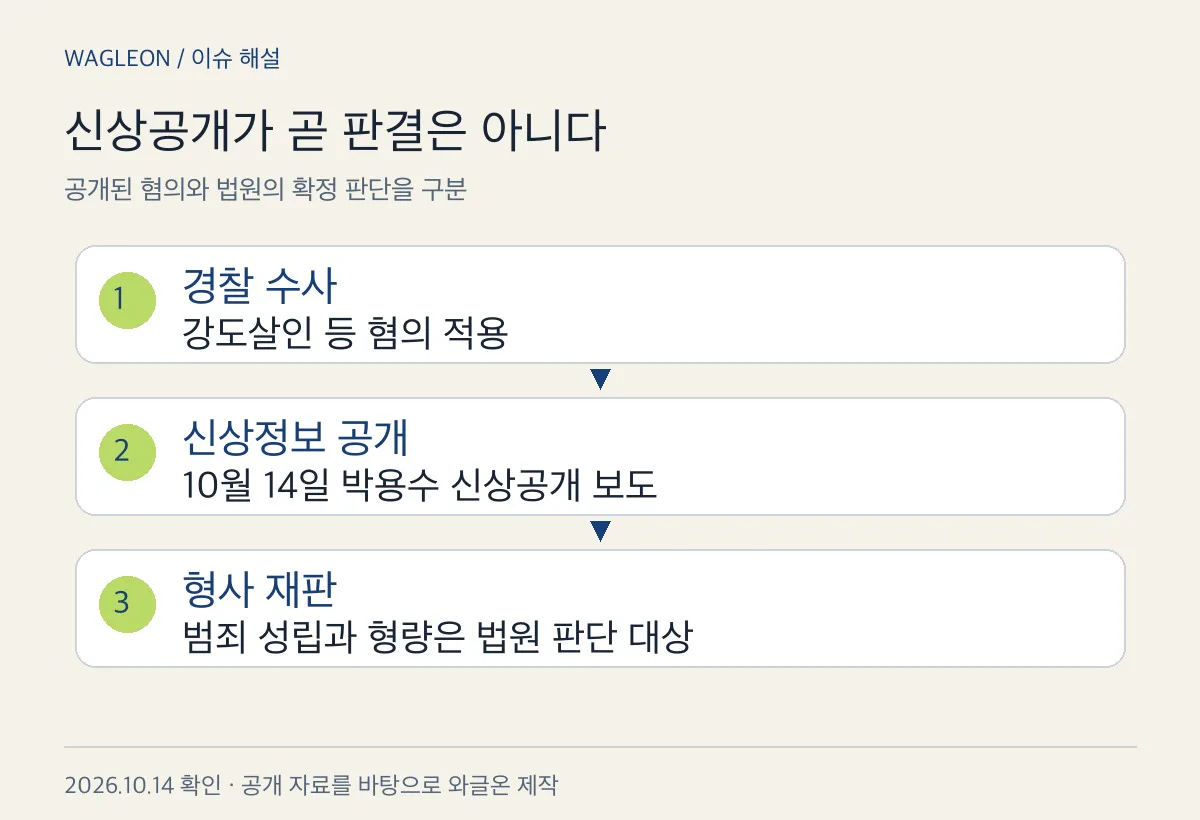 신상공개와 형사 재판을 구분한 설명도