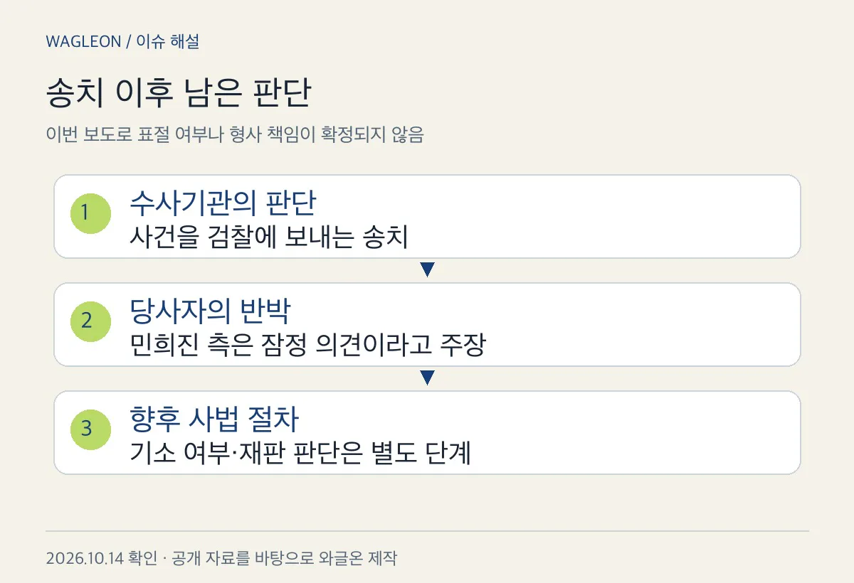 송치와 이후의 사법 판단을 나눈 설명도